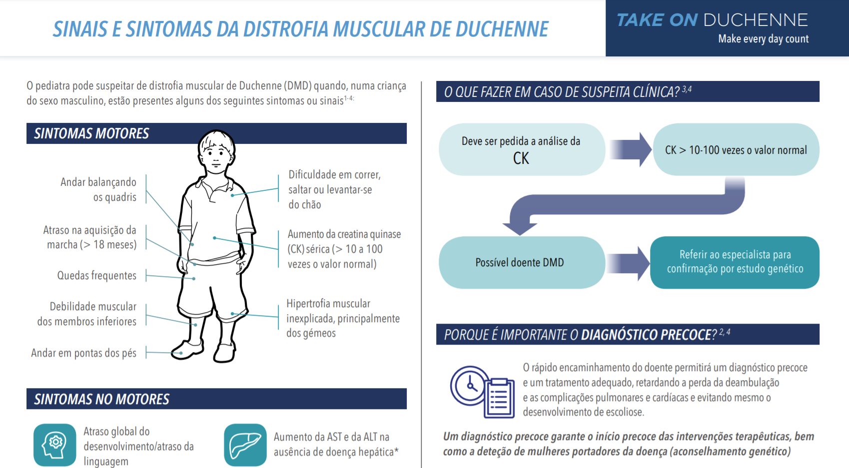 DMD disease awareness