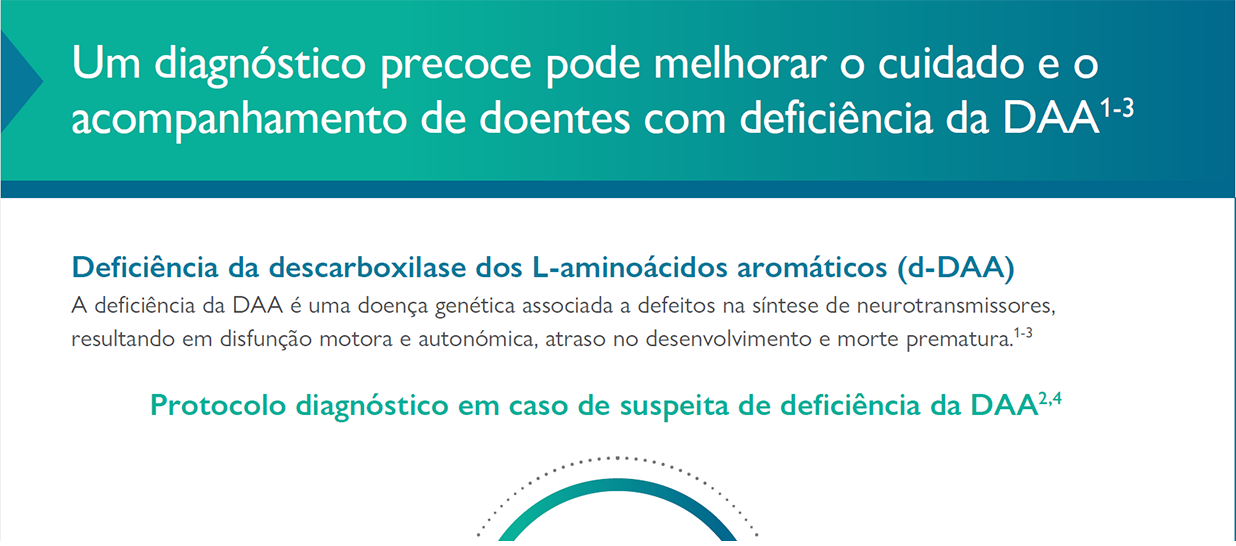 Testes diagnóstico DAA